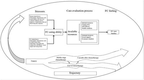 Figure 1 Theoretical framework of this study.