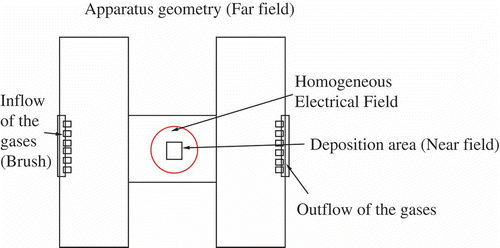 Figure 5. Spatial domain of the PE-CVD apparatus.