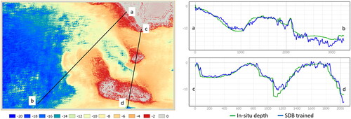 Figure 5. AOI-1 SDB model (left) and cross profiles (right). The cross-section compares the SDB model using CNN trained (blue) and in-situ depth (green).