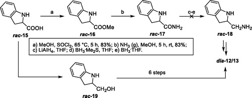 Scheme 2. Attempts to synthesize rac-23/24.