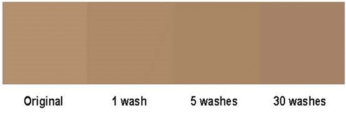Figure 7. Comparison between the color of original sample and samples washed 1, 5 and 30 times.