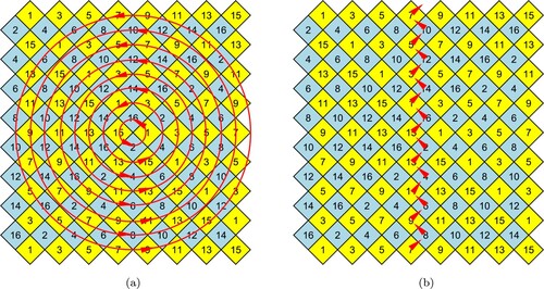 Figure 5. (a) A rotation of the braid around a line perpendicular to its axis. (b) A glide plane reflection of the braid.