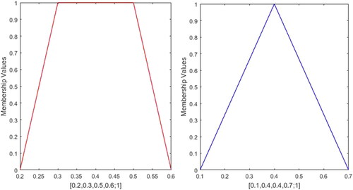 Figure 21. Profile-19.