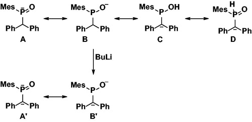 Figure 2. Possible structures of anions present in reaction mixtures after mono and di-lithiation of 2-H.