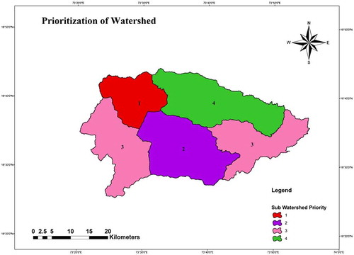 Figure 7. Map showing prioritized sub-watershed with their ranks. Source: Author.