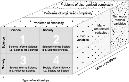 Figure 4 The proposed framework for improving the quality of scientific thought over time.