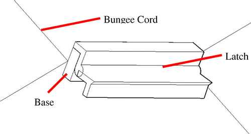 Figure 44. Latch in open position.