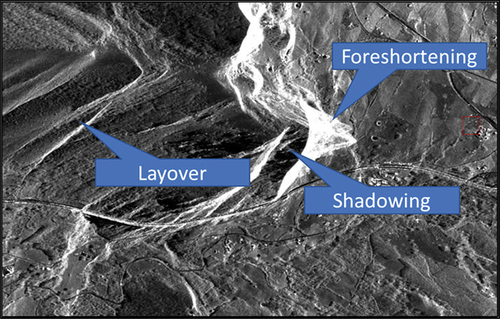 Figure 1. SAR image effects by layover, foreshortening, and shadowing.