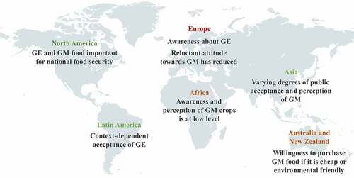 Figure 1. Public perception of plant gene technologies across different regions in the world.