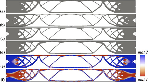 11. Beam with self-weight: topology for a only material 1, b only material 2, c simultaneous topology and material optimisation, d sequential optimisation and material distribution for e simultaneous optimisation and f sequential optimisation