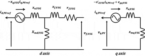 Figure 2. VSG model equivalent circuit.