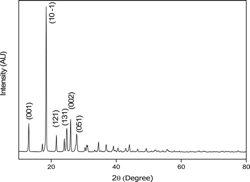 Figure 6. Powder XRD pattern of grown 4-ASZC crystals.