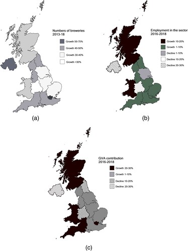 Figure 2. Changes in the number of (a) breweries, (b) employment and (c) gross value added (GVA) sectoral contribution by UK region.