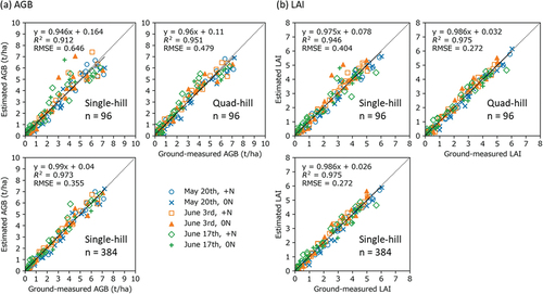 Figure 4. Comparison of prediction accuracy of MP between datasets based on different numbers of hills and between different numbers of training data in single-hill datasets.