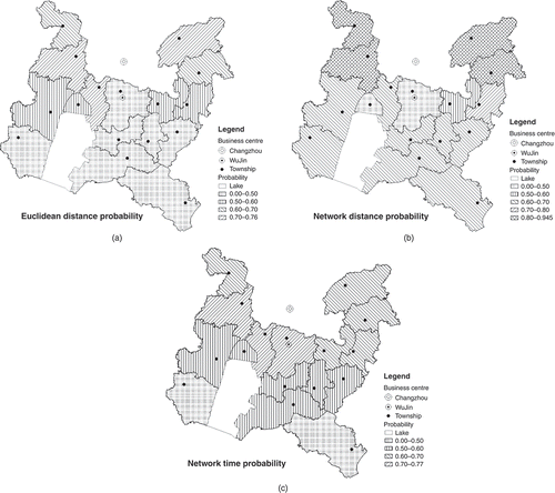 Figure 7. Customer choice probability to Changzhou from different regions in Wujin District by re-modified Huff Model (Top: Euclidean Distance; Middle: Network Distance; Bottom: Network Time).