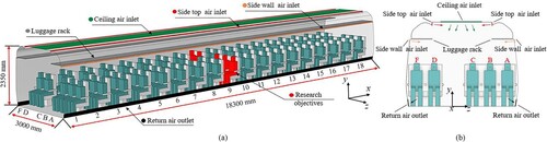 Figure 2. Geometric model of the train carriage.