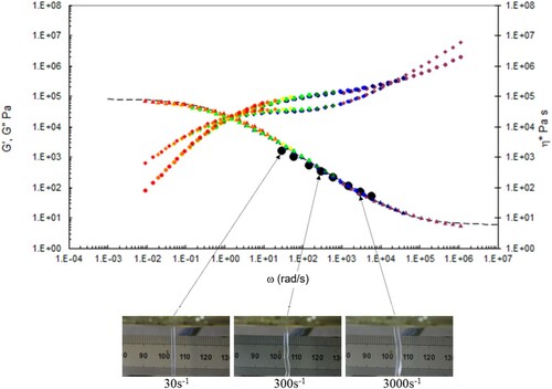 Figure 21. Combined capillary (black dots) and torsional rheology data (small dots) for PS350 at 190°C.