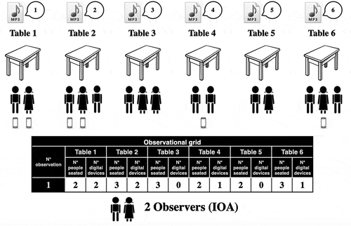 Figure 3. Example of the data collection procedure on one observation string with two observers