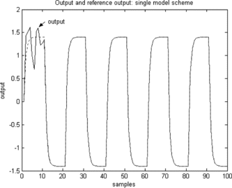 FIGURE 16 Classical adaptive control scheme.