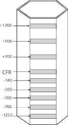 Figure 1. Cutting pattern for samples from a BN-350 fuel assembly duct.