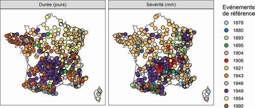 Figure 6. Évènements de référence, les plus longs à gauche et les plus sévères à droite, sélectionnés à partir des caractéristiques médianes sur la période 1871–2012. Les stations qui partagent leurs évènements les plus extrêmes avec moins de 18 autres stations sont représentées en blanc. Les couleurs sont les mêmes que sur la Figure 5.