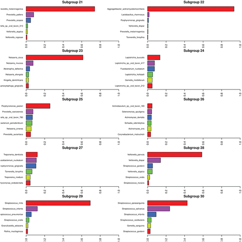 Figure 3. Continued.