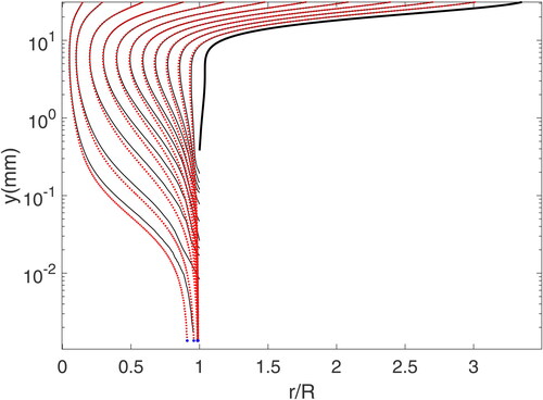 Figure 13. Particle trajectories for d=2.7 μm and S/W=0.03.