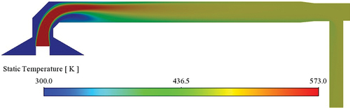 Figure 19. Lab-2 configuration with elbow and tee. Temperature contours for at the midsection of the dilution tunnel. Here the stack inlet temperature is T=573k.