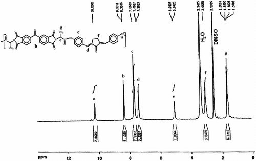 Figure 3 1H NMR spectrum of PAI 5a.