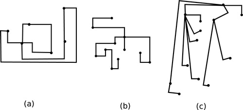 Fig. 2 (a) An orthogonal point-set embedding a graph, (b) an L-shaped point set embedding of a tree and (c) an L-shaped point set embedding for high degree plane graph.