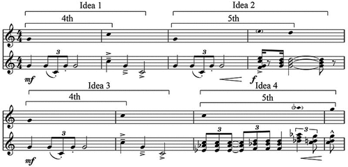 Figure 1. Superman fanfare (with ‘first notes’ and ‘goal notes’ highlighted in top staff). Source:Reproduced by kind permission of Mark Richards (www.filmmusicnotes.com).