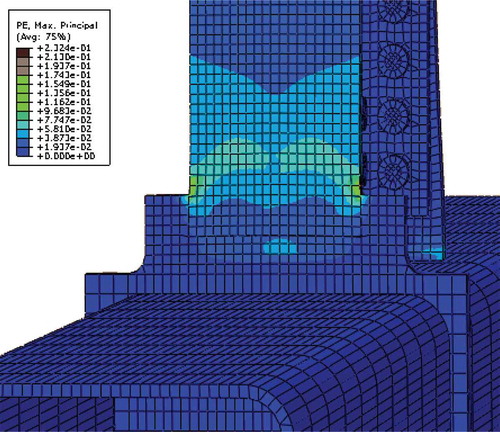 Figure 25. T-2 Plastic strain distribution under the cyclic load.