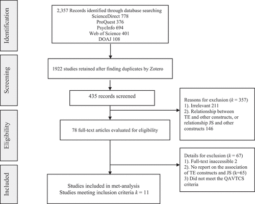 Figure 3. Flow chart of literature search