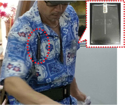 Figure 3. The artist wearing samplers. Left dotted oval: charcoal tube (Method 1501); Right dotted box: NTS fixed on a plastic plate.
