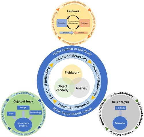 Figure 1. Our emotionally-sensed framework.