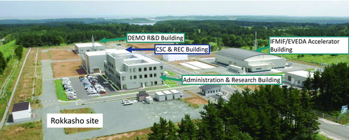 Figure 33 The Rokkasyo International Fusion Energy Research Center and the IFMIF/ EVEDA building (right) waiting for prototype accelerator tests