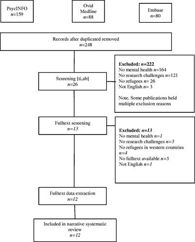 Figure 1. PRISMA flowchart for the selection of studies.