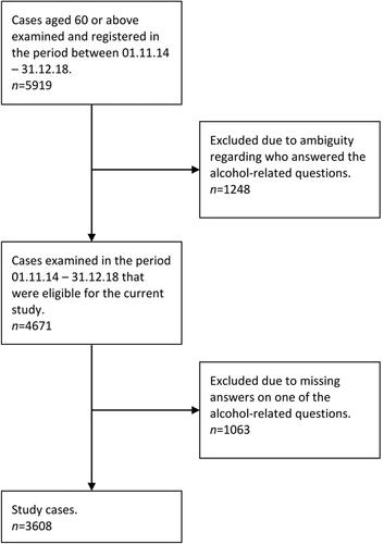 Figure 1. Flow chart of selection process.