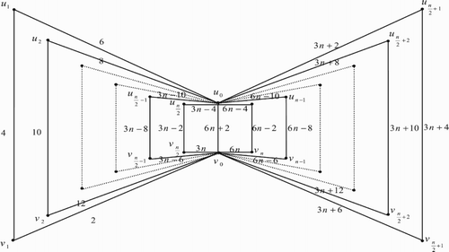 Figure 9. Case (2) mod 6.