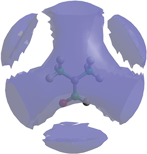 Figure 6. Spatial density function (blue lobes) for liquid DMF showing 30% most likely locations for molecules in the first solvation shell (up to 7.4 Å), around a fixed central molecule, as shown in the molecular model.