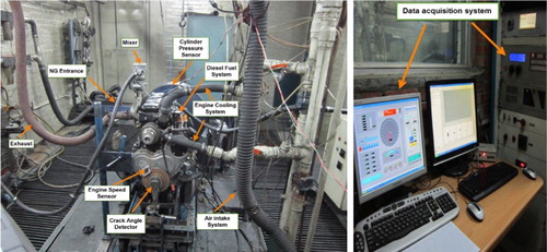 Figure 3. Dual-fueled engine testing in test cell.