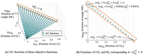 Figure 5. Equally spaced fractions generated based on MATLAB function.