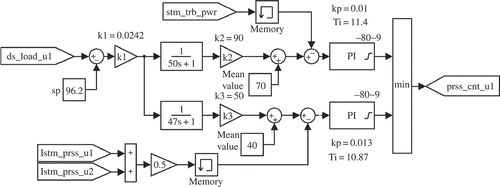 Figure A3. Unit load controller.