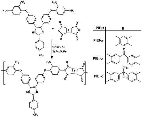 Scheme 1 Reaction scheme for the synthesis of PIEIs.