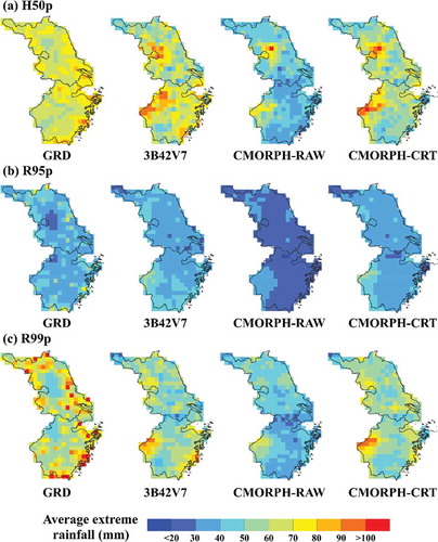 Figure 3. The spatial distributions of the average extreme rainfall of (a) H50p, (b) R95p, (c) R99p for GRD, 3B42V7, CMORPH-RAW, and CMORPH-CRT during the period 2003–2015.