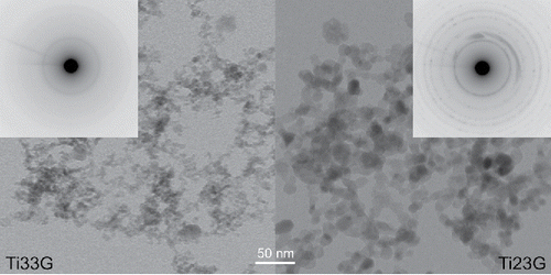 Figure 5. TEM images and electron diffraction patterns of the samples of NPs synthesized at 500 (Ti33G) and 900°C (Ti23G), respectively.