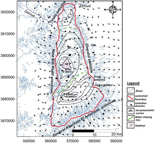 Figure 12. Piezometric map of the Mio-Plio-Quaternary aquifers in Sebkhet El Behira–Garaat El Majdoul showing underflow pathways and highlighted water lines (modified from Mansouri Citation1980).