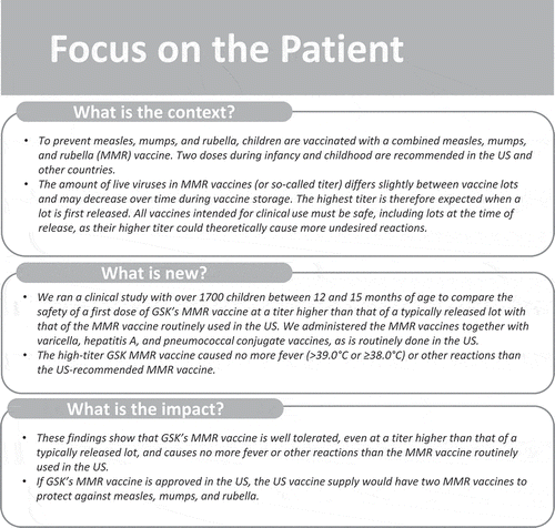 Figure 4. Focus on the patient.
