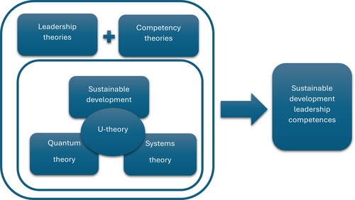 Figure 1. Theoretical Framework.