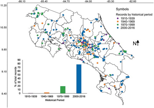 Figure 5. Map of Costa Rica showing the location of myxomycete records according to period when collections were made depicted as coloured categories. The relative frequency of records over time is shown at the bottom of the map.